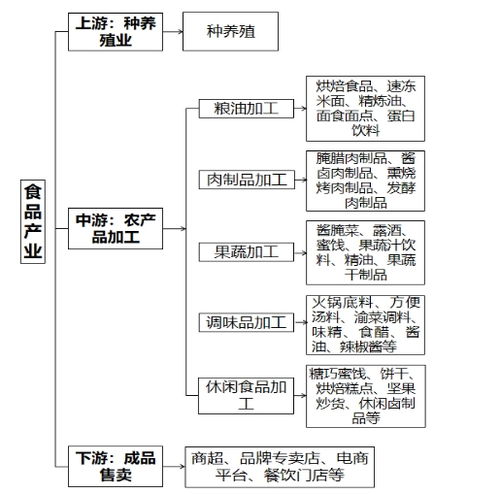 重慶市榮昌區工業發展“十四五”規劃 醫學研究和試驗發展的戰略布局與實施路徑