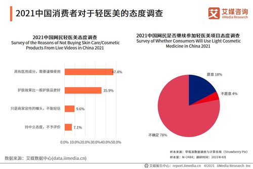 2021年中國化妝品用戶調研與發展預判研究報告 醫學研發驅動新變革